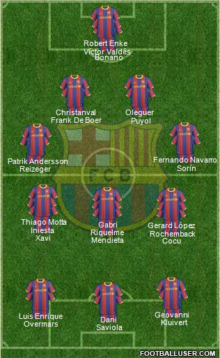 F.C. Barcelona Formation 2011