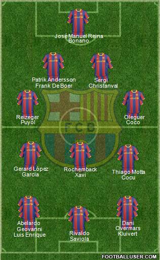 F.C. Barcelona Formation 2011