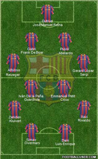 F.C. Barcelona Formation 2011