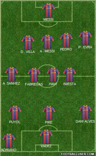 F.C. Barcelona B Formation 2011