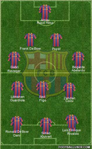 F.C. Barcelona Formation 2011