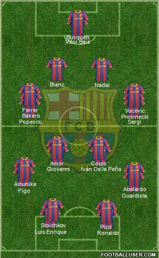 F.C. Barcelona Formation 2011