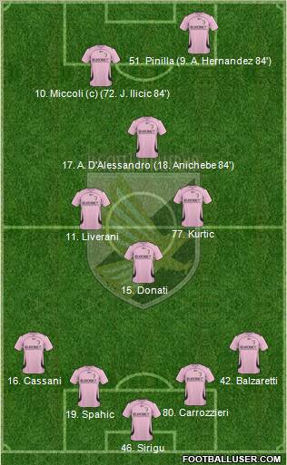 Città di Palermo Formation 2011