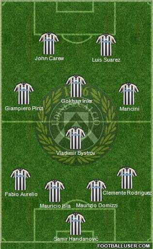 Udinese Formation 2011