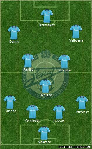 Zenit St. Petersburg Formation 2011