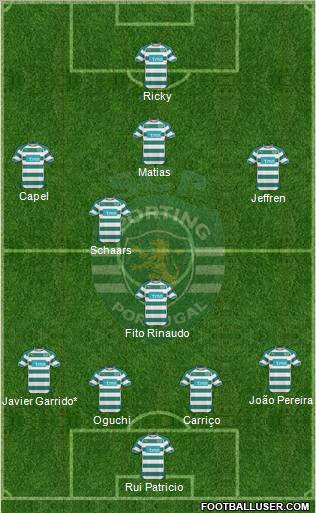 Sporting Clube de Portugal - SAD Formation 2011