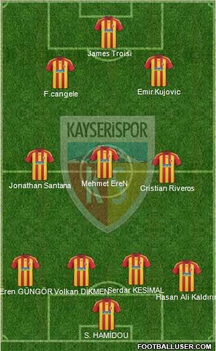 Kayserispor Formation 2011