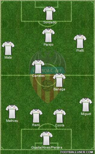 Valencia C.F., S.A.D. Formation 2011