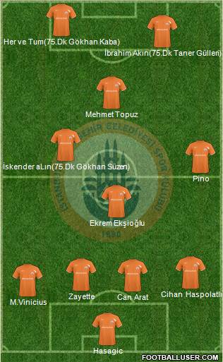 Istanbul Büyüksehir Belediye Spor Formation 2011