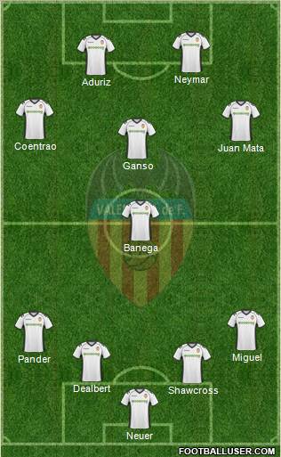 Valencia C.F., S.A.D. Formation 2011