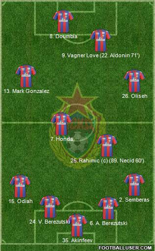 CSKA Moscow Formation 2011