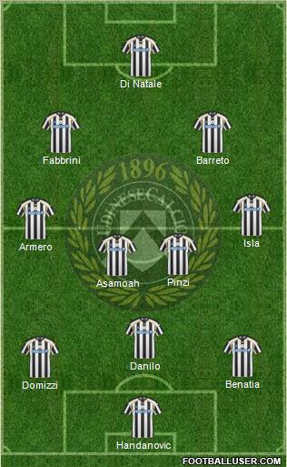 Udinese Formation 2011