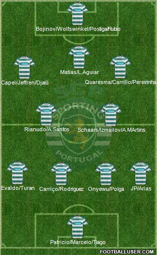 Sporting Clube de Portugal - SAD Formation 2011