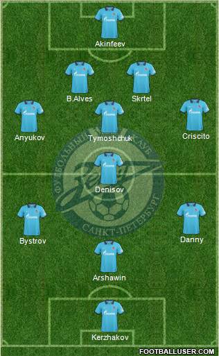 Zenit St. Petersburg Formation 2011