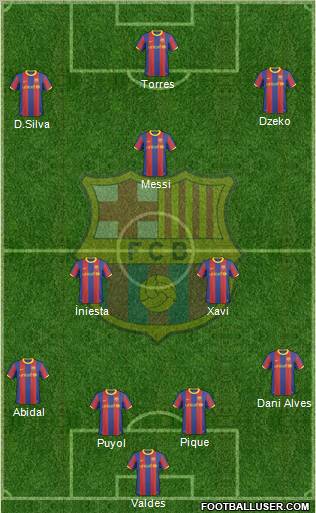 F.C. Barcelona Formation 2011