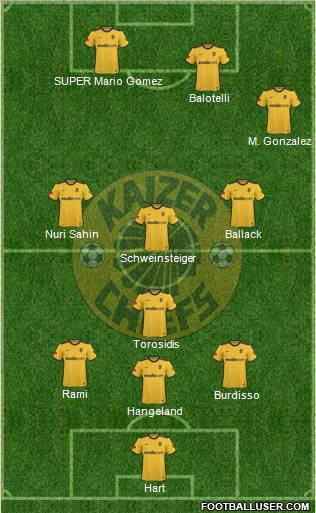 Kaizer Chiefs Formation 2011