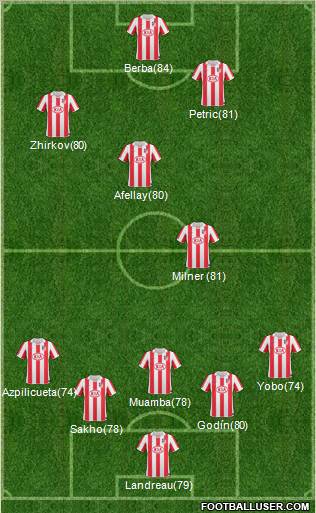 Atlético Madrid B Formation 2011