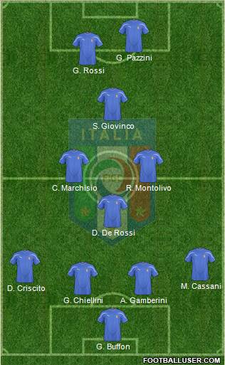 Italy Formation 2011