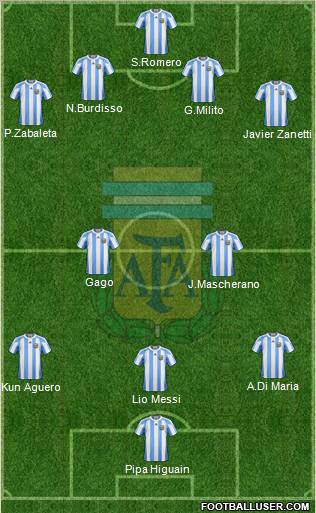 Argentina Formation 2011