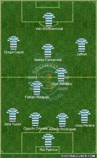 Sporting Clube de Portugal - SAD Formation 2011