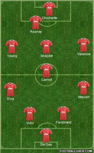 Manchester United Formation 2011