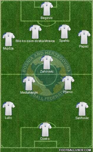 Bosnia and Herzegovina Formation 2011