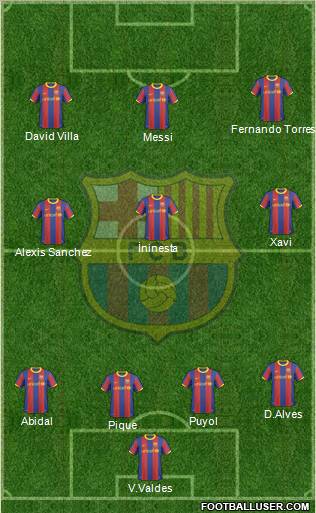 F.C. Barcelona Formation 2011