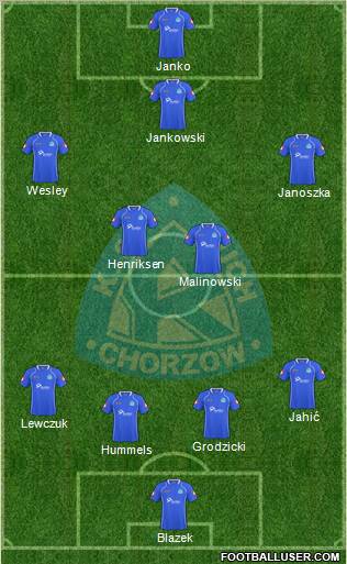 Ruch Chorzow Formation 2011