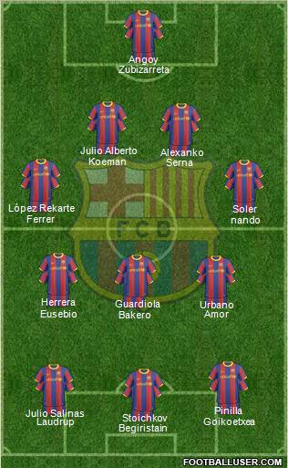 F.C. Barcelona Formation 2011