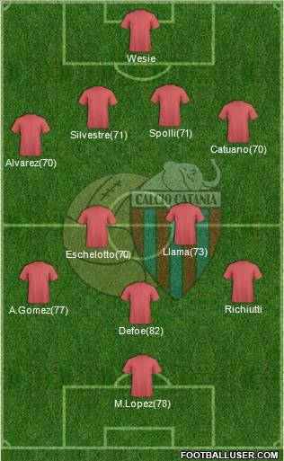 Catania Formation 2011