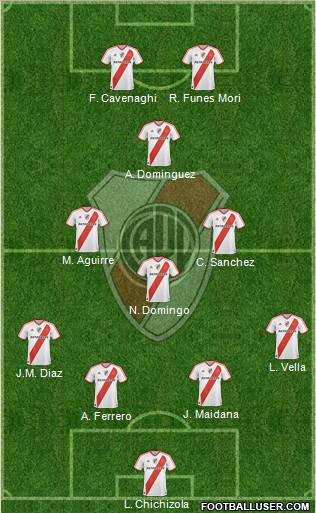 River Plate Formation 2011