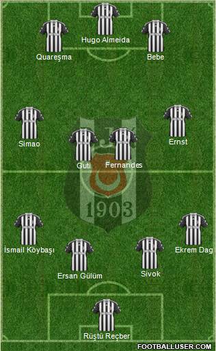 Besiktas JK Formation 2011