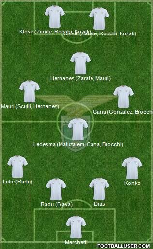 S.S. Lazio Formation 2011