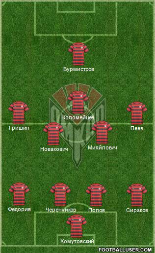 Amkar Perm Formation 2011