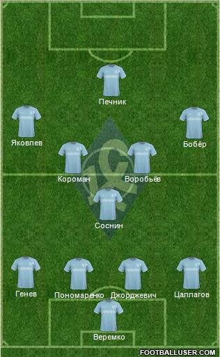 Krylja Sovetov Samara Formation 2011