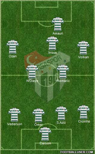 Bursaspor Formation 2011