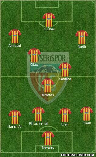 Kayserispor Formation 2011