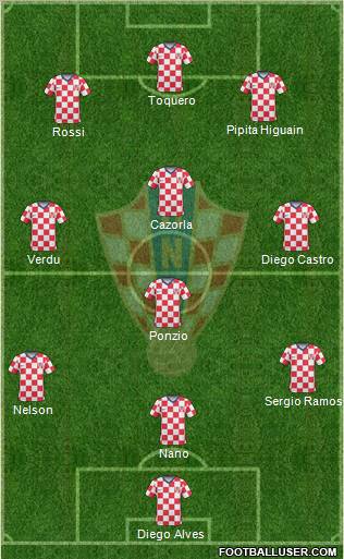 Croatia Formation 2011