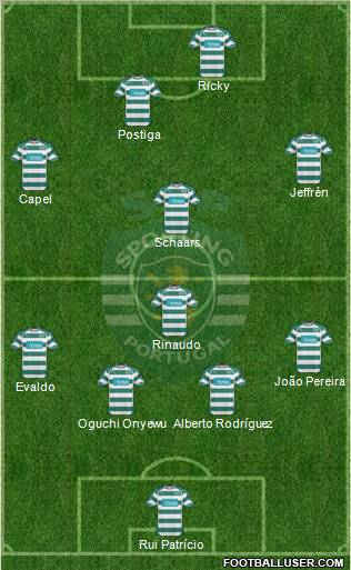 Sporting Clube de Portugal - SAD Formation 2011