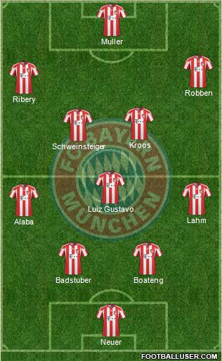 FC Bayern München Formation 2011