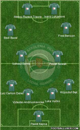 Lechia Gdansk Formation 2011