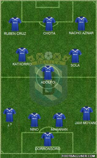 U.D. Melilla Formation 2011