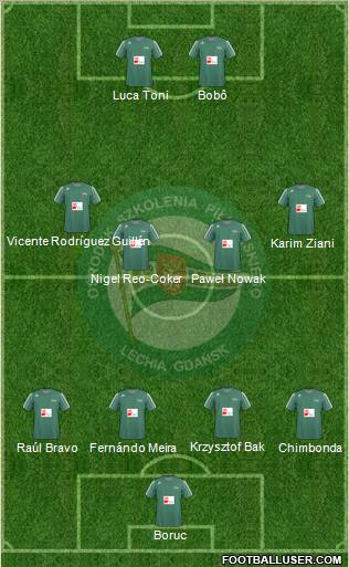 Lechia Gdansk Formation 2011