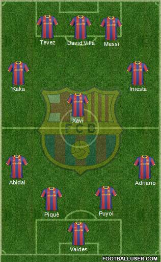 F.C. Barcelona Formation 2011