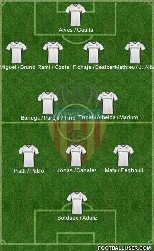 Valencia C.F., S.A.D. Formation 2011