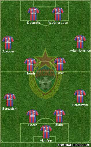 CSKA Moscow Formation 2011