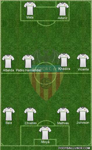 Valencia C.F., S.A.D. Formation 2011