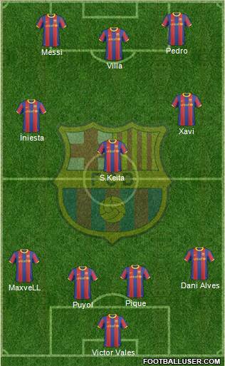 F.C. Barcelona Formation 2011