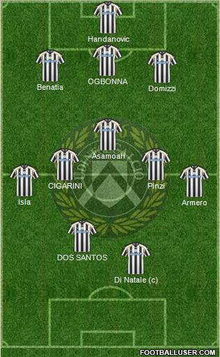 Udinese Formation 2011