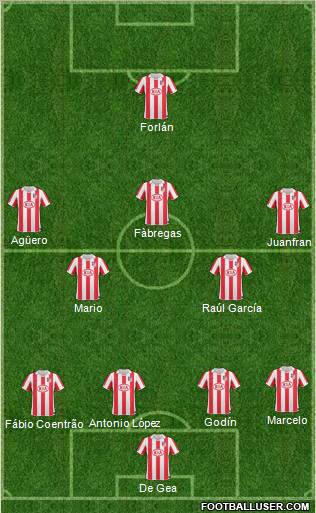 Atlético Madrid B Formation 2011